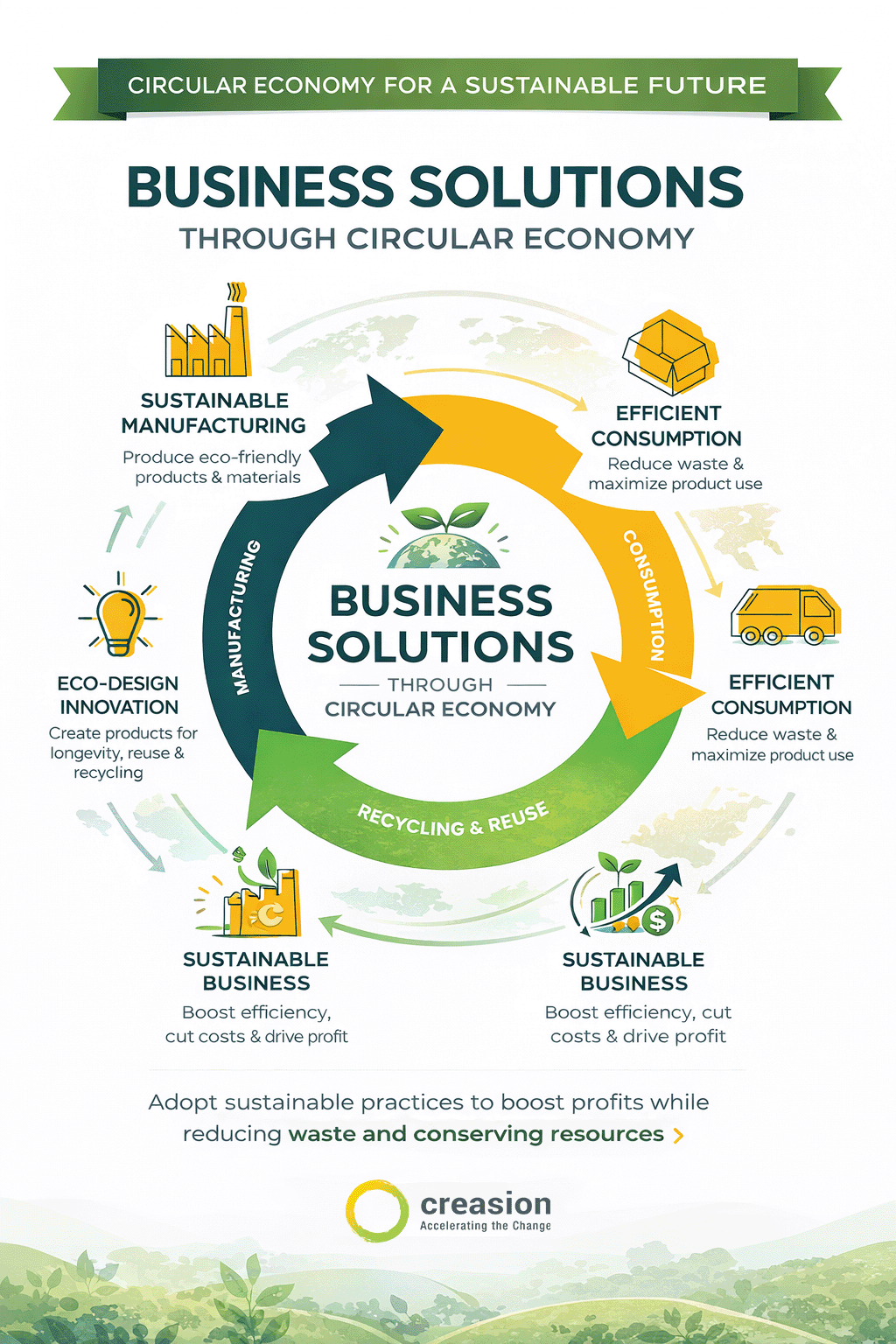 Circular economy - sustainable resource use and business solutions